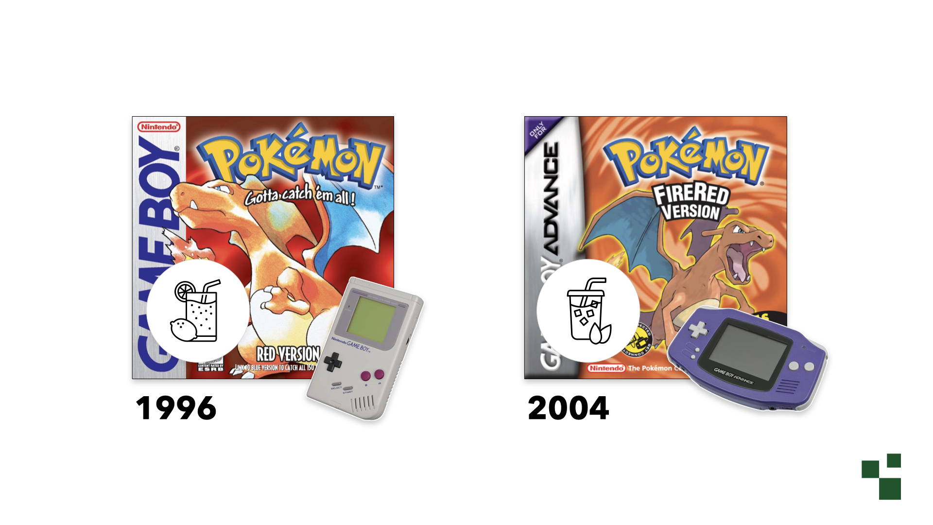 Box art for Pokémon Red Version on the Game Boy, 1996, with a lemonade icon, next to Pokémon FireRed Version on the Game Boy Advance, 2004, with a tea icon.