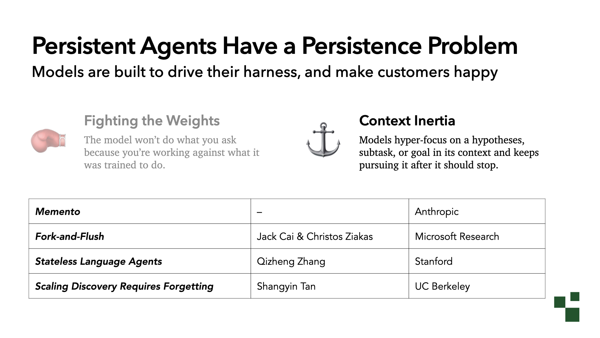 Persistent Agents Have a Persistence Problem, with Context Inertia highlighted: models hyper-focus on a hypothesis, subtask, or goal in their context and keep pursuing it after they should stop. A table of related work: Memento from Anthropic; Fork-and-Flush by Jack Cai and Christos Ziakas at Microsoft Research; Stateless Language Agents by Qizheng Zhang at Stanford; and Scaling Discovery Requires Forgetting by Shangyin Tan at UC Berkeley.