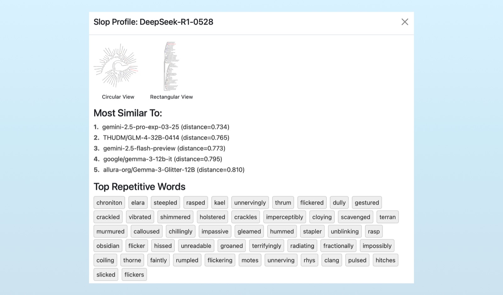 DeepSeek's Slop Profile